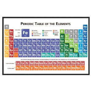 MoodMats | Periodic Table